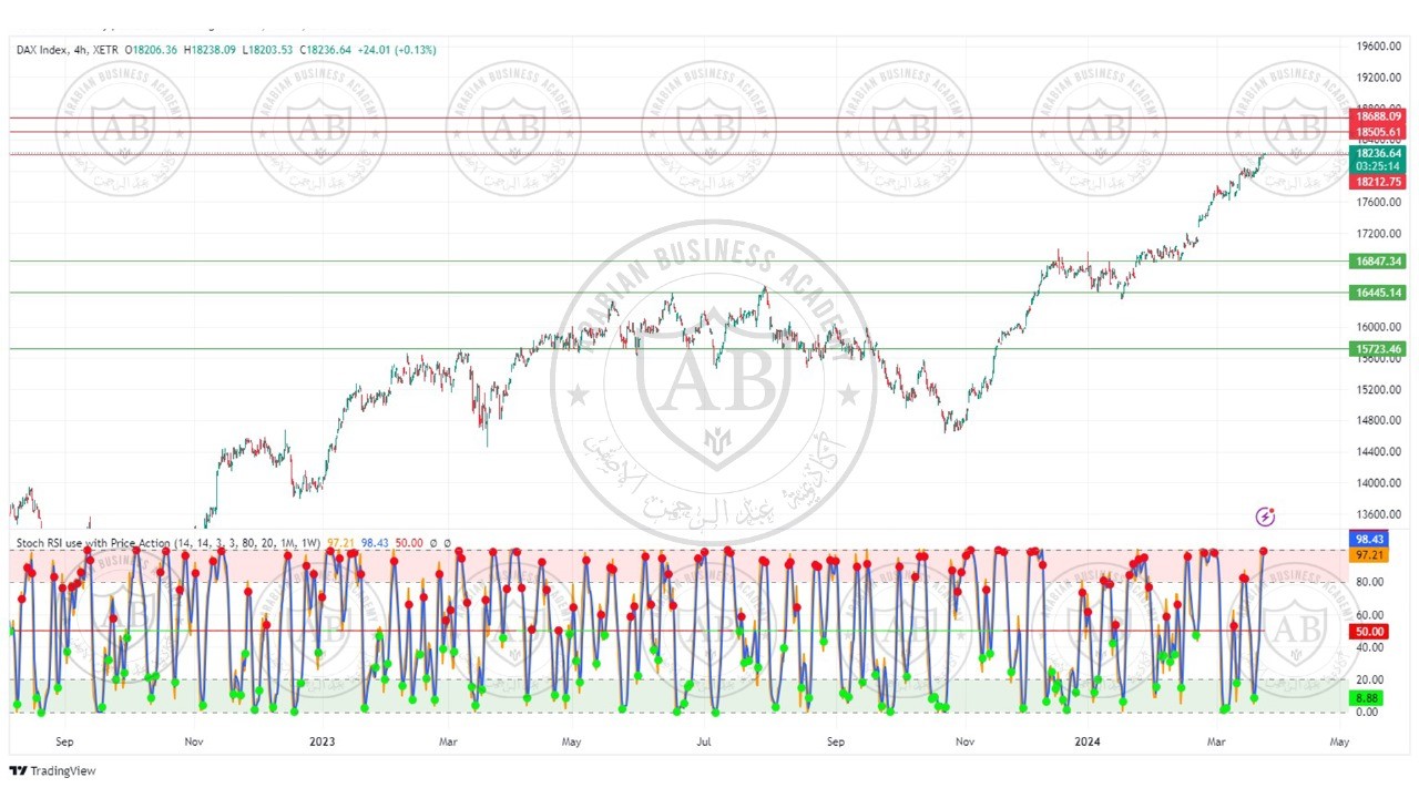 تحليل مؤشر الداكس الالماني  ليوم الاثنين الموافق  25-3-2024