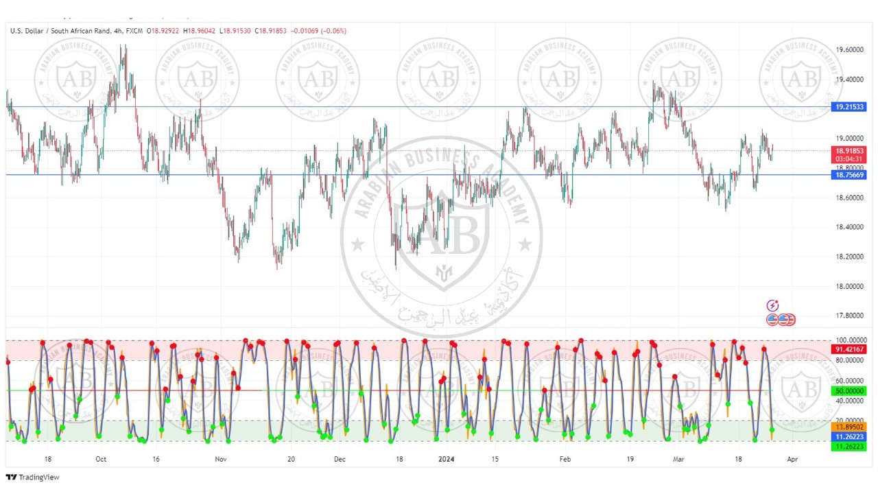 تحليل زوج الدولار راند جنوب افريقي ليوم الثلاثاء الموافق  26-3-2024