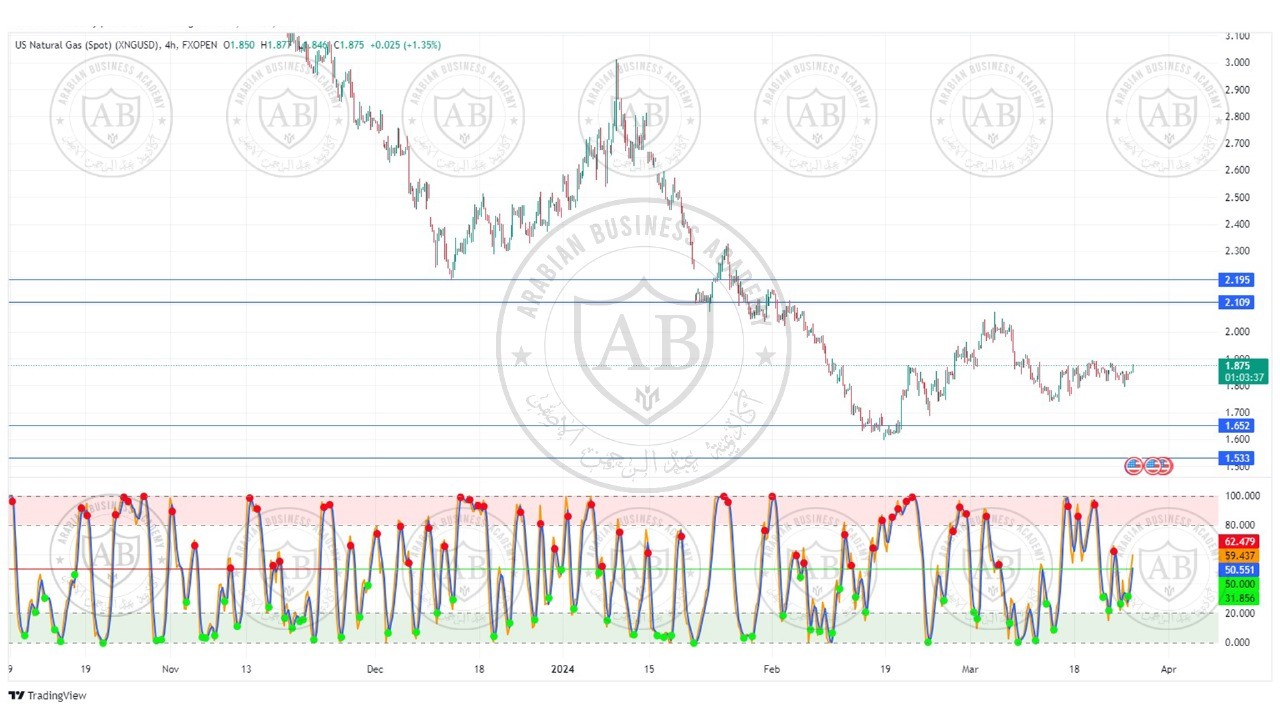 تحليل الغاز الطبيعي ليوم الثلاثاء الموافق  26-3-2024