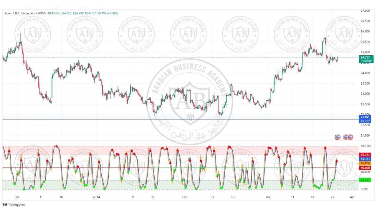 تحليل الفضة  ليوم الثلاثاء الموافق  26-3-2024