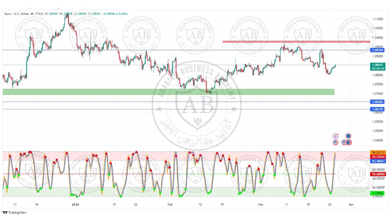 تحليل زوج اليورو دولار ليوم الثلاثاء الموافق  26-3-2024