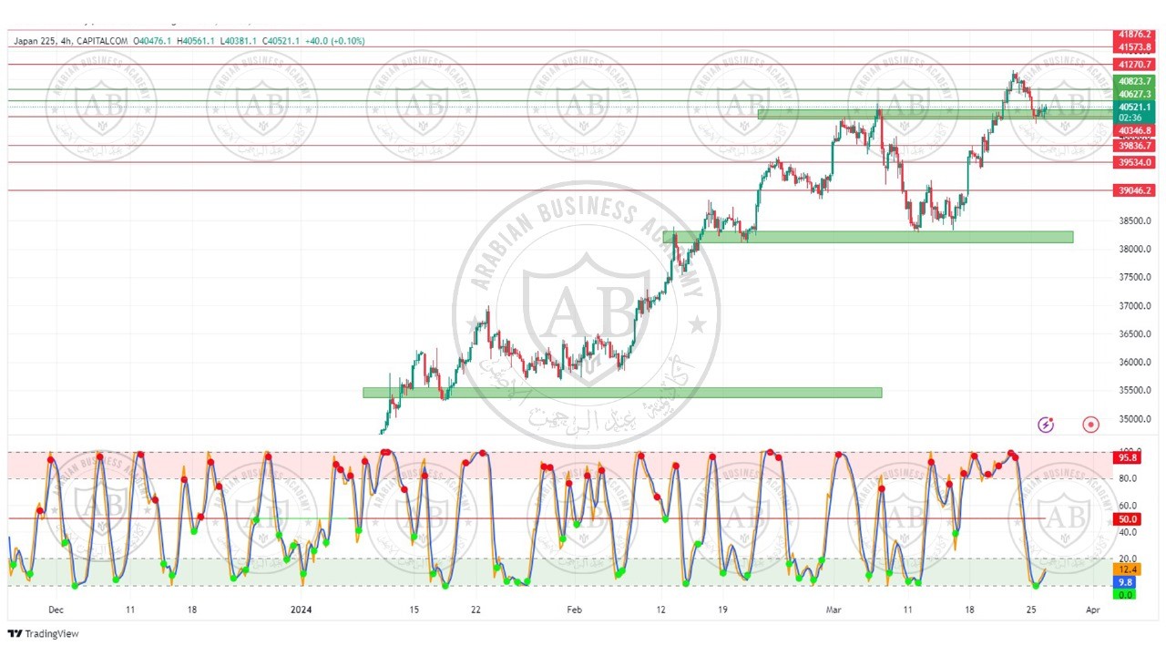 تحليل مؤشر نيكاي الياباني ليوم الثلاثاء الموافق  26-3-2024