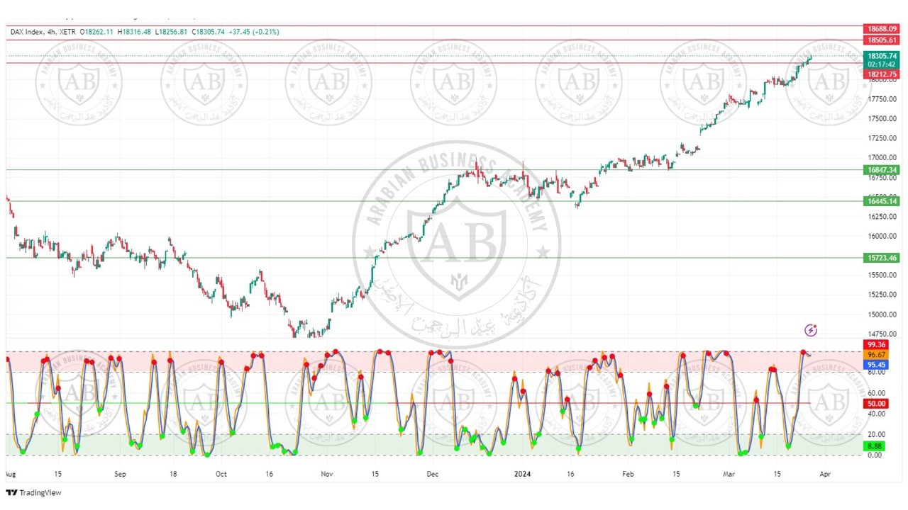 تحليل مؤشر الداكس الالماني ليوم الثلاثاء الموافق  26-3-2024