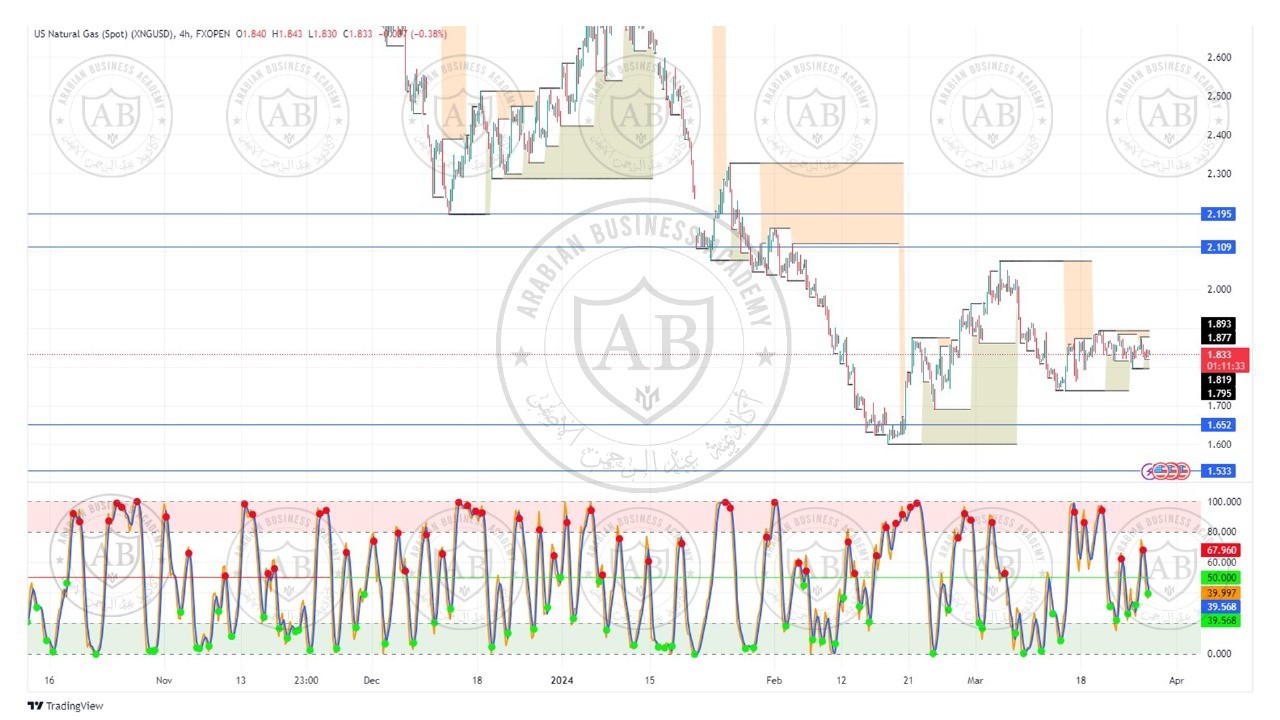 تحليل الغاز الطبيعي  ليوم الاربعاء الموافق  27-3-2024