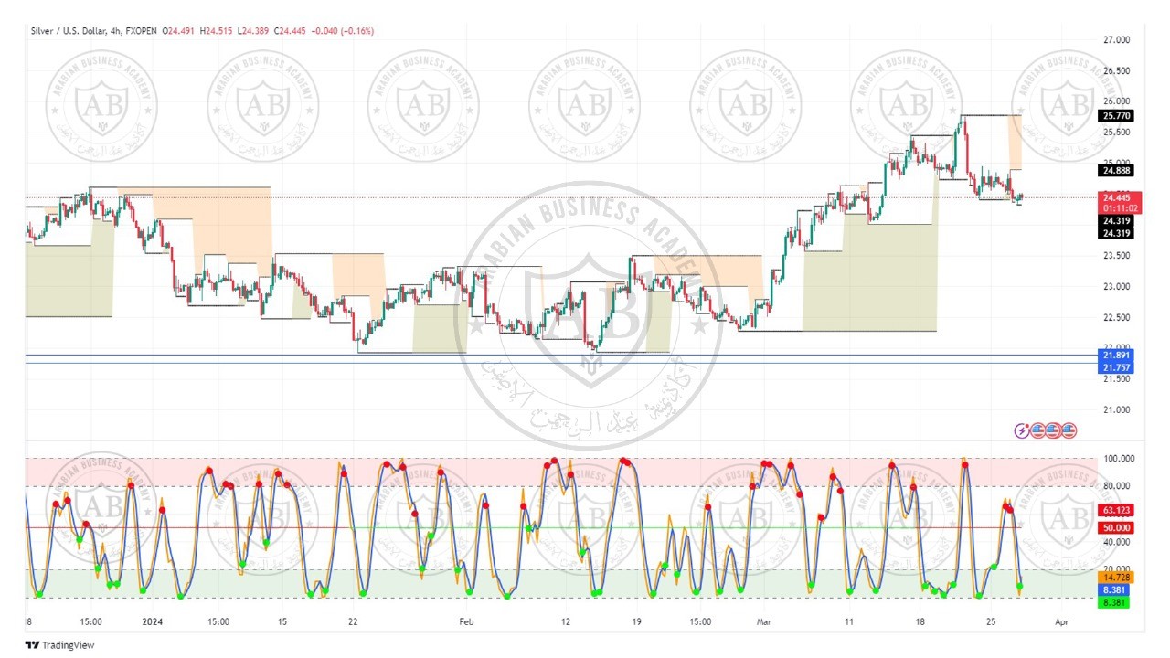 تحليل الفضة ليوم الاربعاء الموافق  27-3-2024