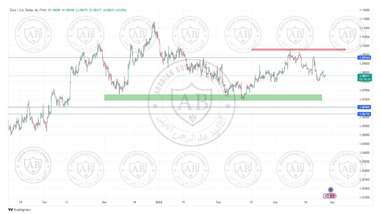 تحليل زوج اليورو دولار ليوم الاربعاء  الموافق  27-3-2024