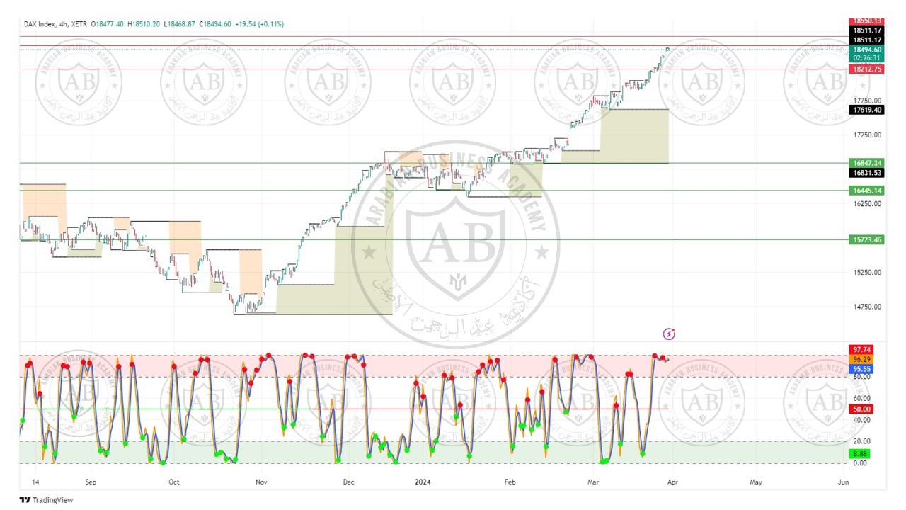 تحليل مؤشر الداكس ليوم الخميس الموافق  28-3-2024