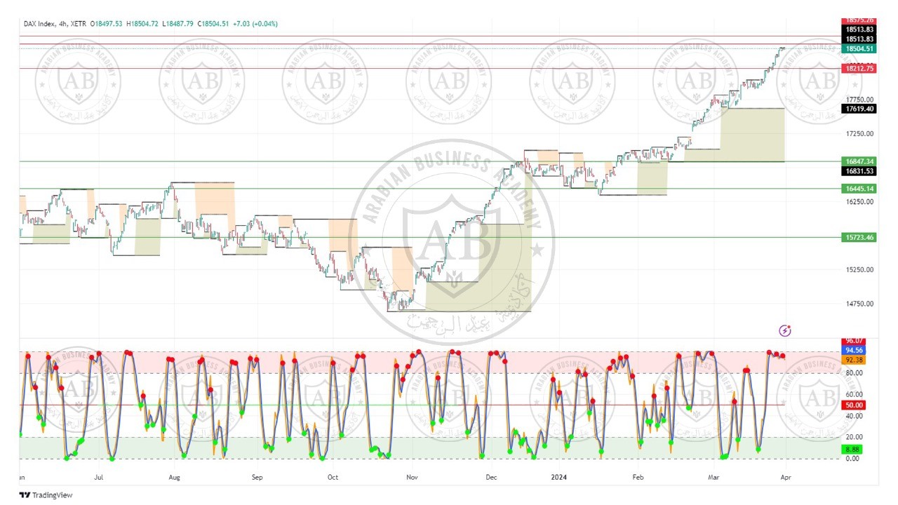 تحليل مؤشر الداكس الالماني ليوم الاثنين الموافق  1-4-2024
