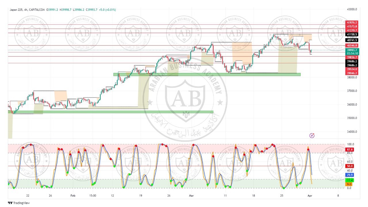 تحليل مؤشر نيكاي الياباني ليوم الاثنين الموافق  1-4-2024