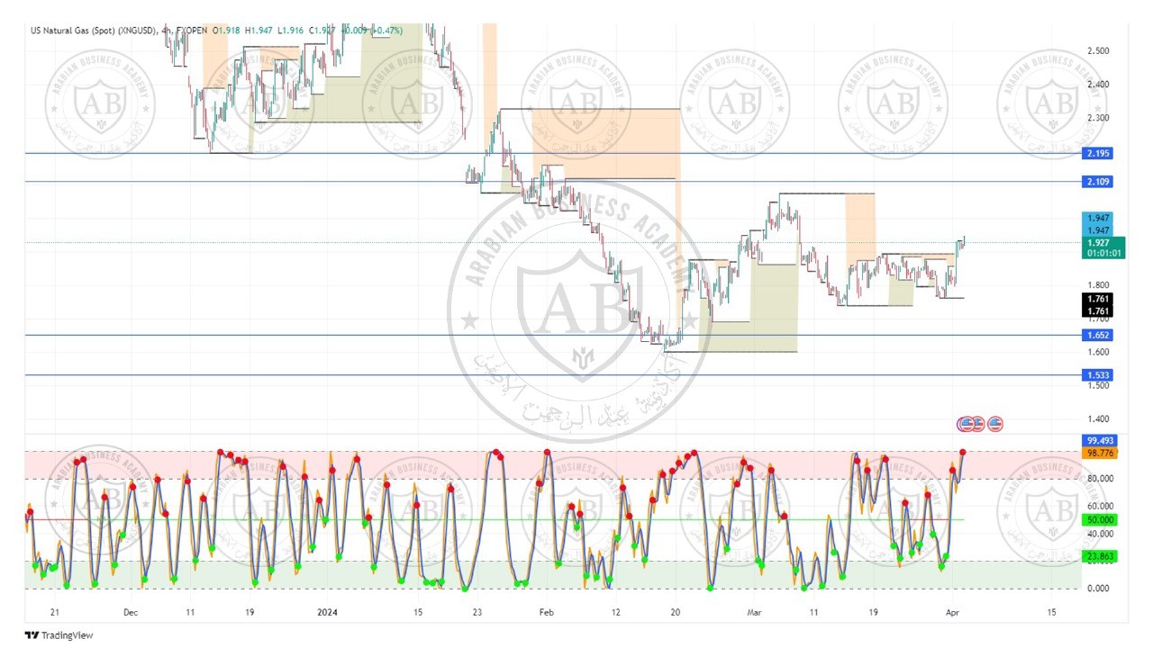 تحليل الغاز الطبيعي  ليوم الثلاثاء الموافق  2-4-2024