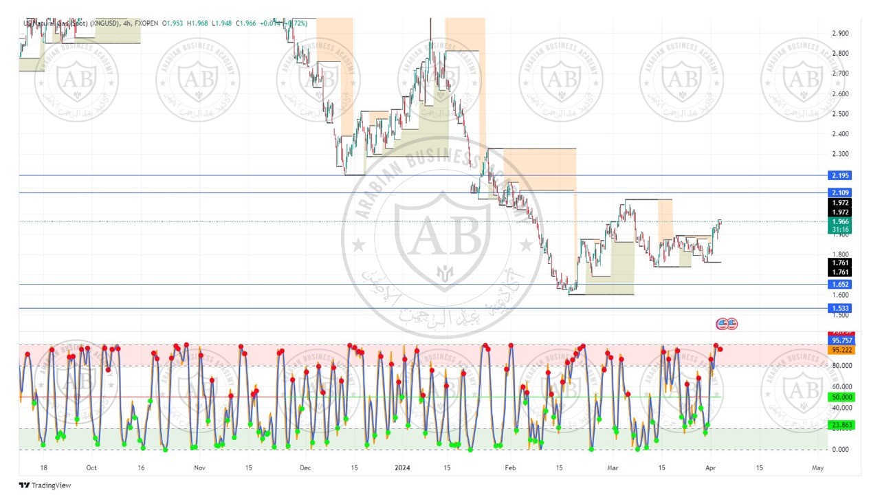تحليل الغاز الطبيعي ليوم الاربعاء الموافق  3-4-2024