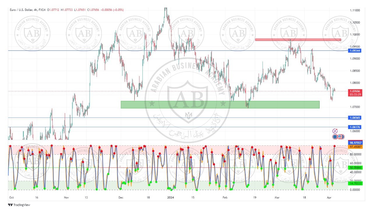 تحليل زوج اليورو دولار ليوم الاربعاء الموافق  3-4-2024