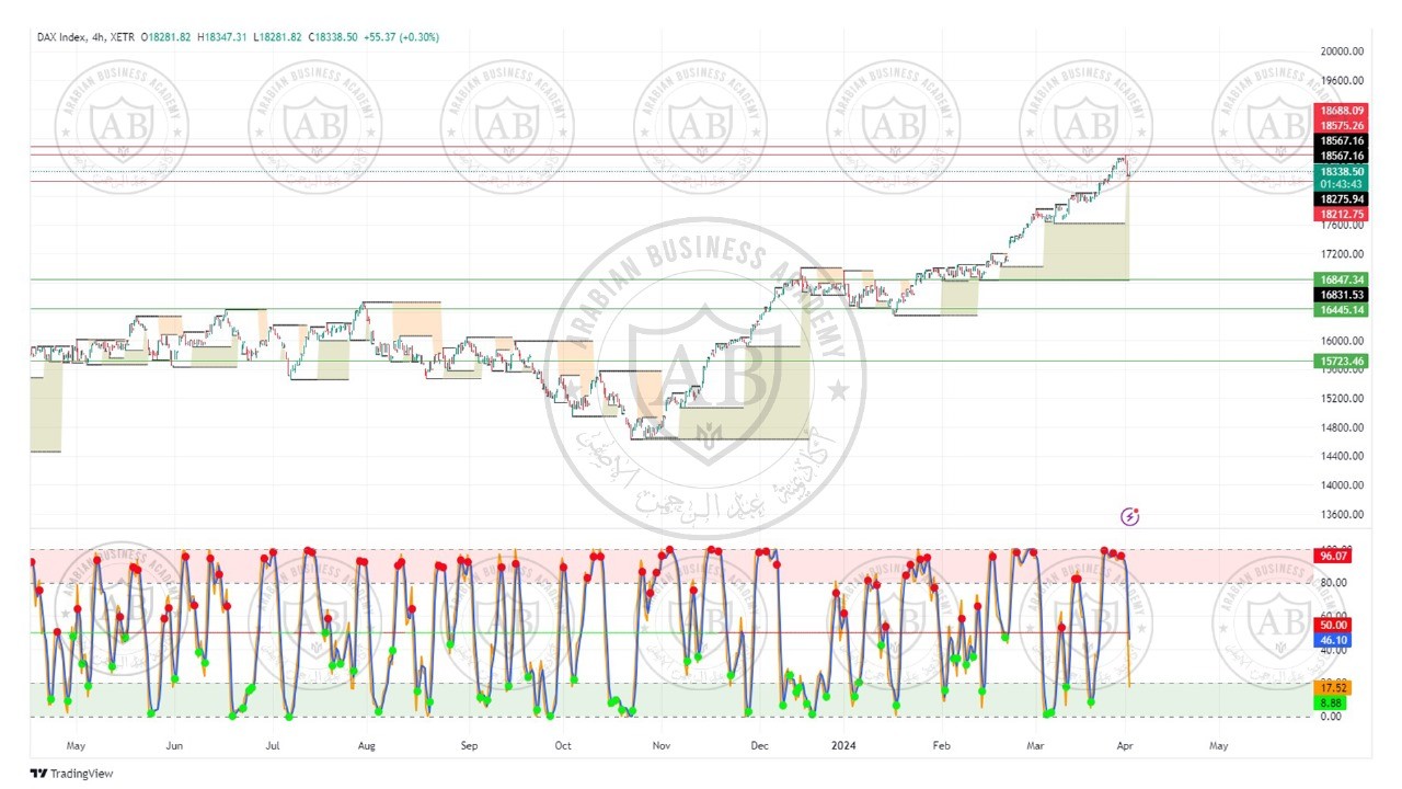 تحليل مؤشر الداكس ليوم الاربعاء الموافق  3-4-2024