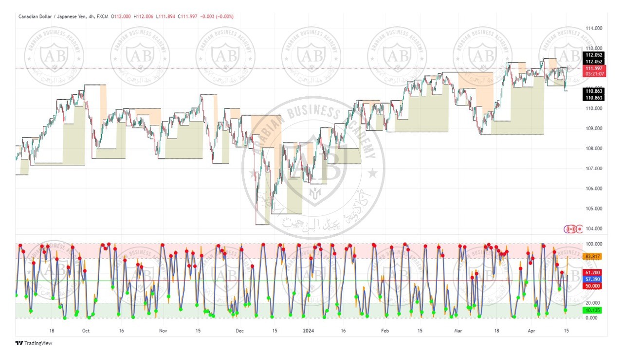 تحليل زوج الكندي ين ليوم الاثنين الموافق  15-4-2024