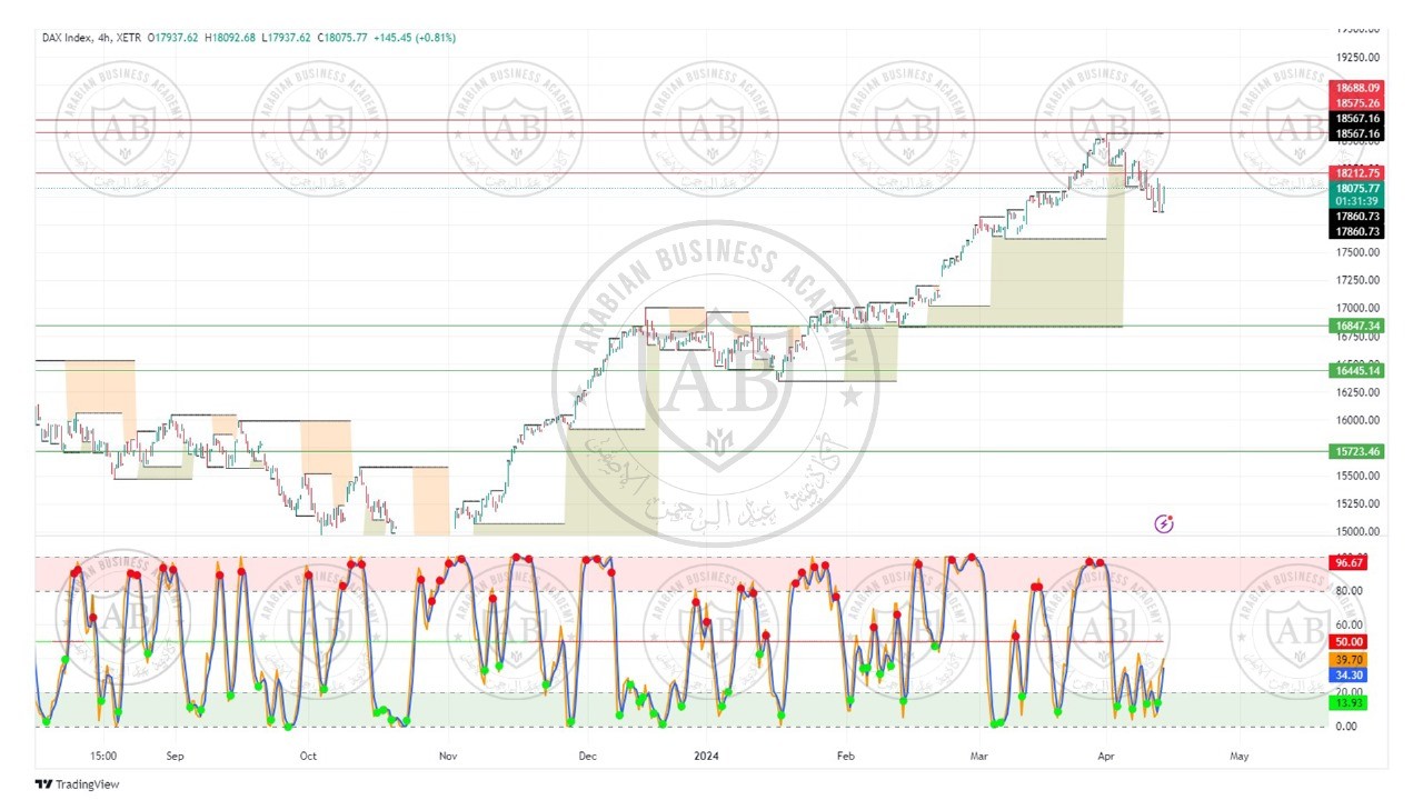 تحليل مؤشر الداكس الالماني ليوم الاثنين الموافق  15-4-2024