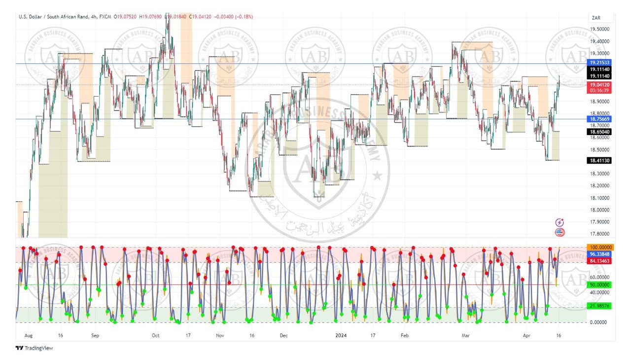 تحليل زوج الدولار زار ليوم الثلاثاء الموافق  16-4-2024