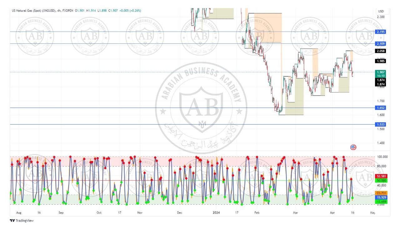 تحليل الغاز الطبيعي ليوم الثلاثاء الموافق  16-4-2024