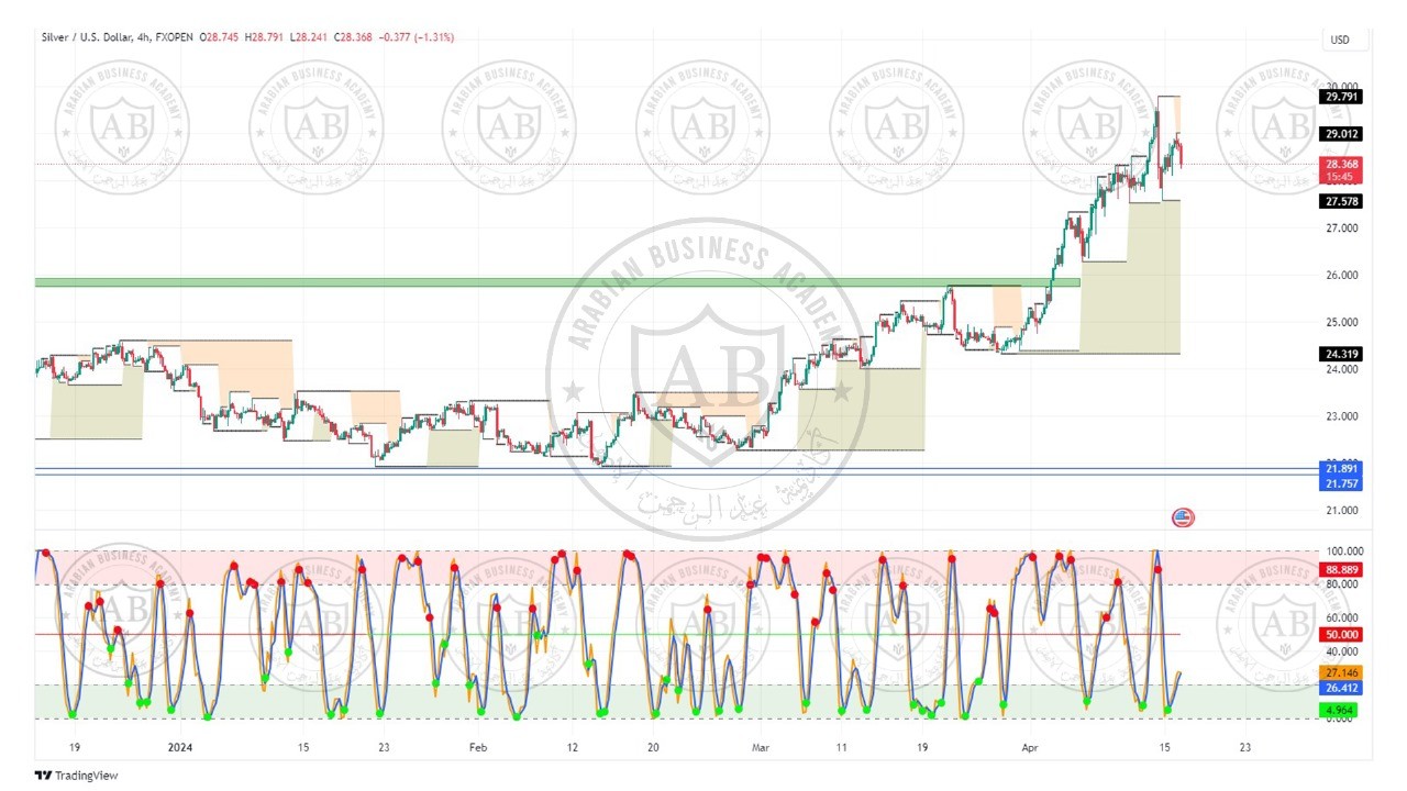 تحليل الفضة ليوم الثلاثاء الموافق  16-4-2024