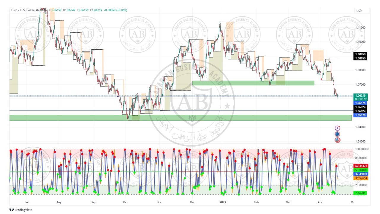 تحليل زوج اليورو دولار ليوم الثلاثاء الموافق  16-4-2024