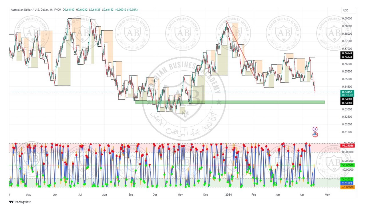 تحليل زوج الاسترالي دولار ليوم الثلاثاء الموافق  16-4-2024