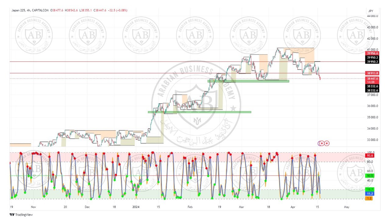 تحليل مؤشر نيكاي الياباني ليوم الثلاثاء الموافق  16-4-2024