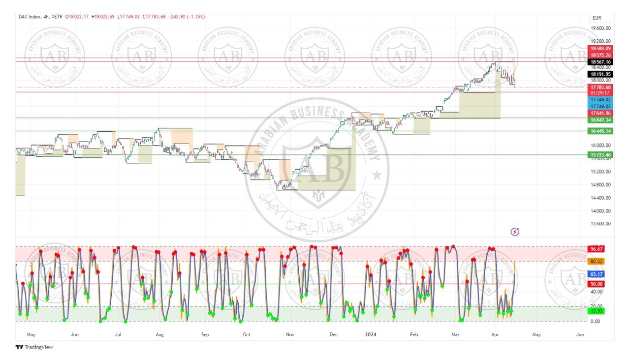 تحليل مؤشر الداكس الالماني ليوم الثلاثاء الموافق  16-4-2024
