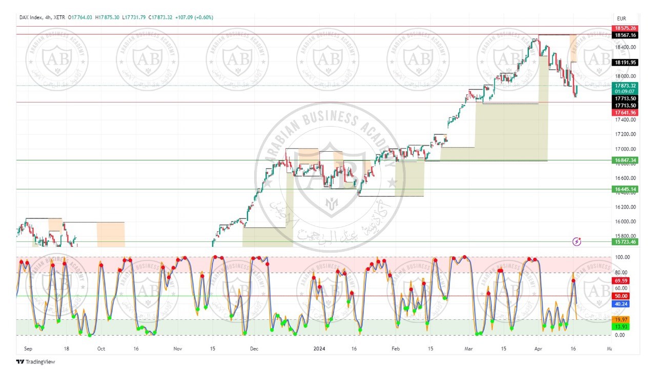 تحليل مؤشر الداكس الالماني ليوم الاربعاء الموافق  17-4-2024