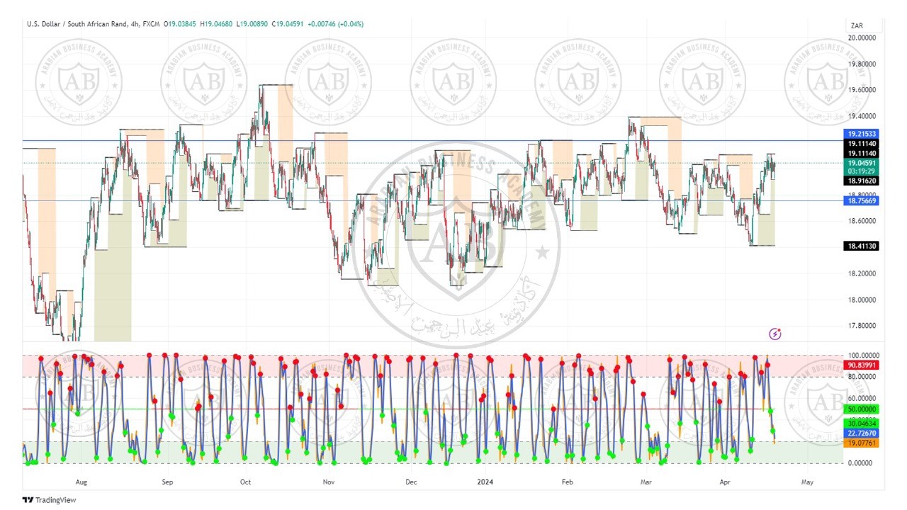 تحليل زوج الدولار زار ليوم الخميس الموافق  18-4-2024