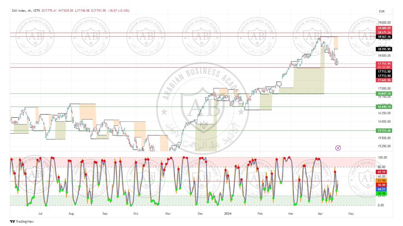 تحليل مؤشر الداكس الالماني ليوم الخميس الموافق  18-4-2024