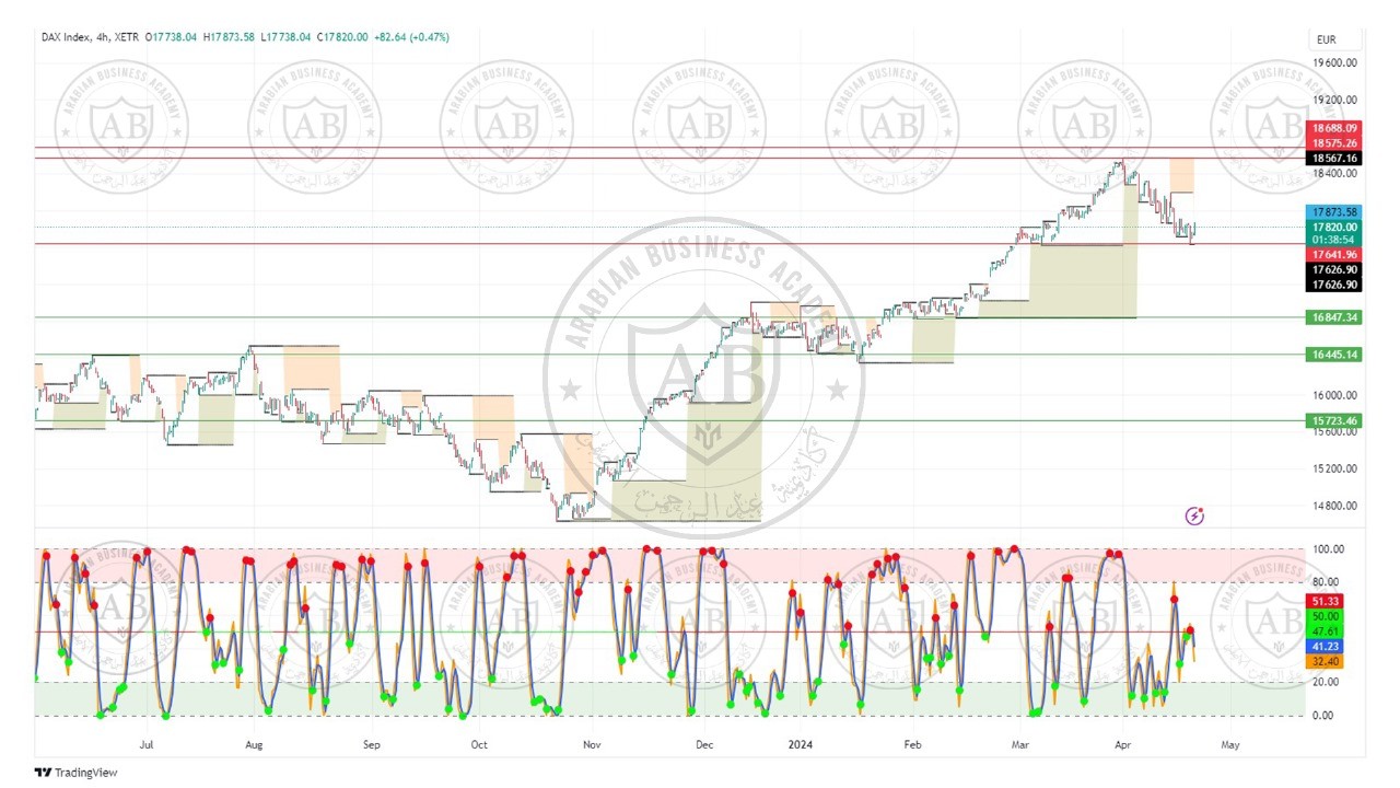 تحليل مؤشر الداكس الالماني ليوم الاثنين الموافق  22-4-2024