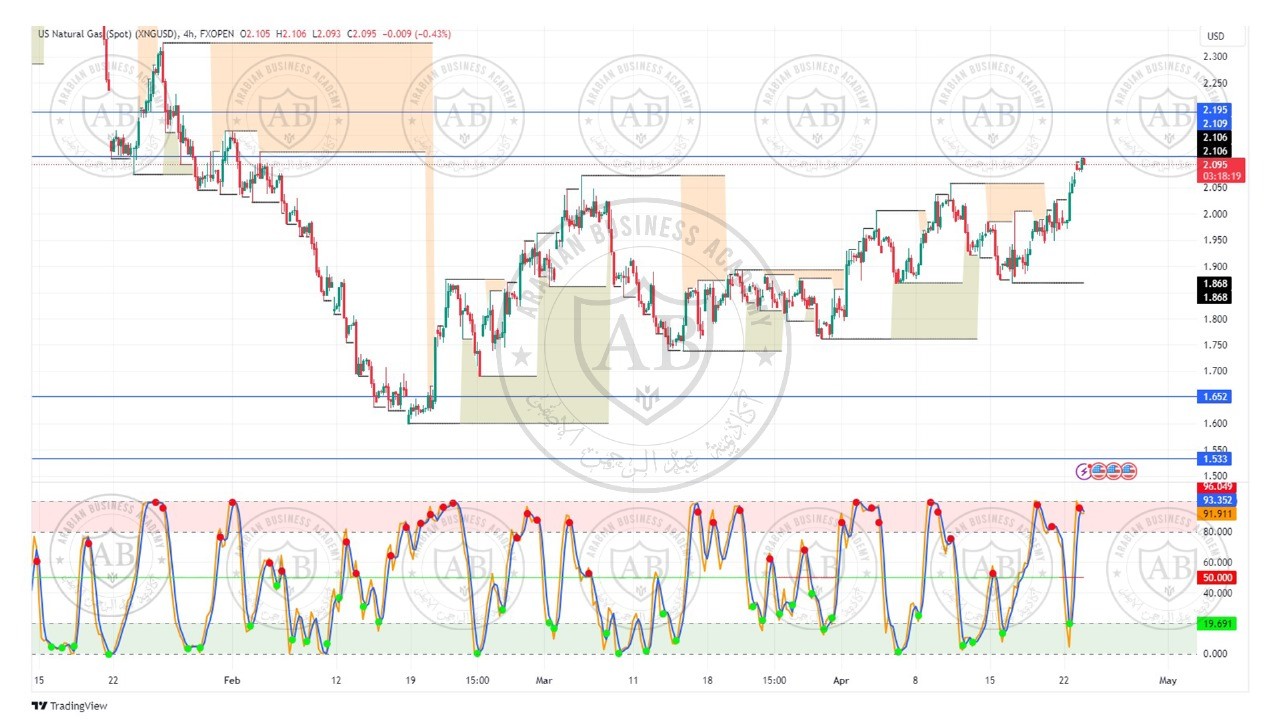 تحليل الغاز الطبيعي ليوم الثلاثاء الموافق  23-4-2024