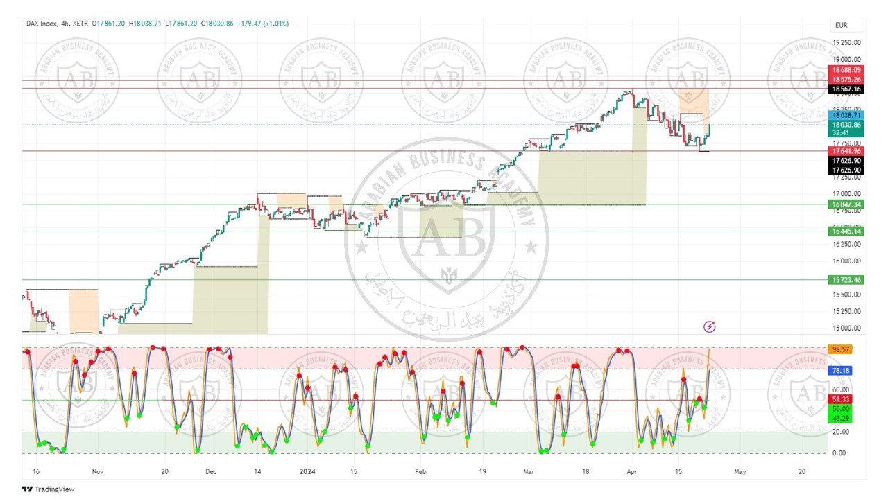 تحليل مؤشر الداكس الالماني ليوم الثلاثاء الموافق  23-4-2024