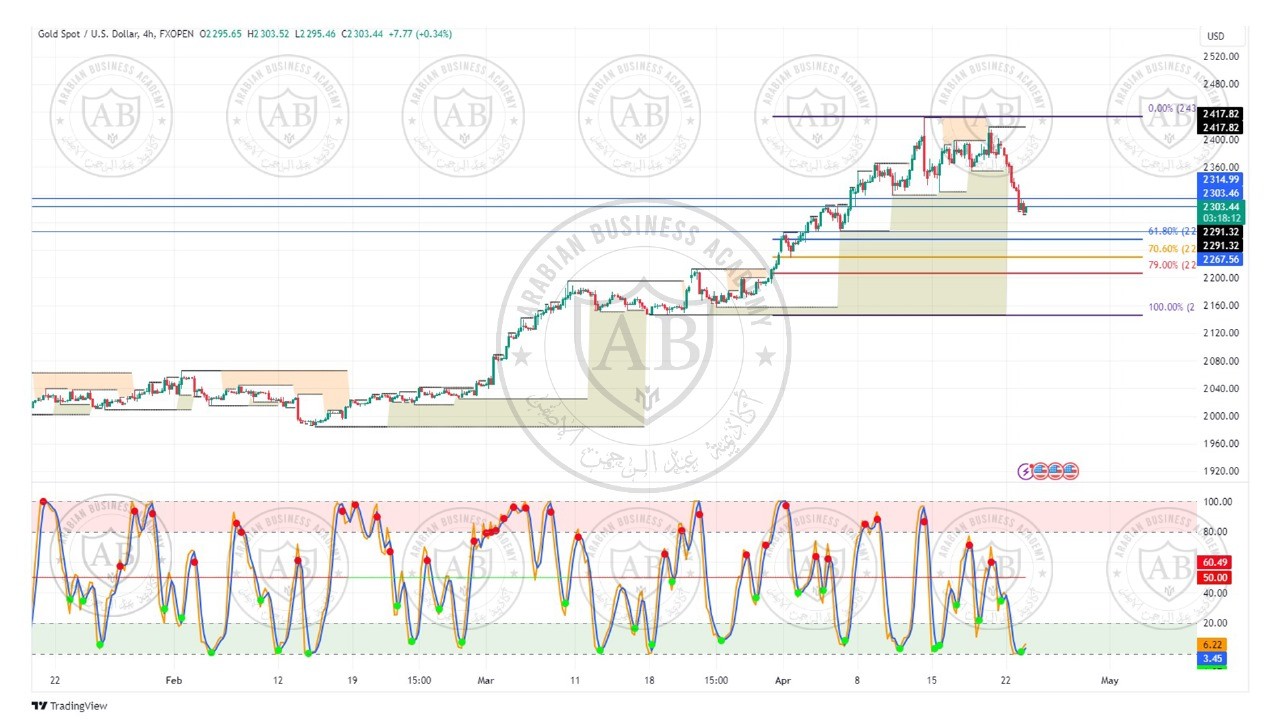 تحليل الذهب  ليوم الثلاثاء الموافق  23-4-2024