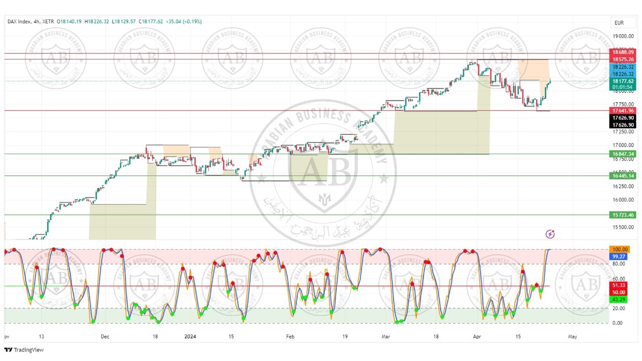 تحليل مؤشر الداكس الالماني ليوم الاربعاء الموافق  24-4-2024