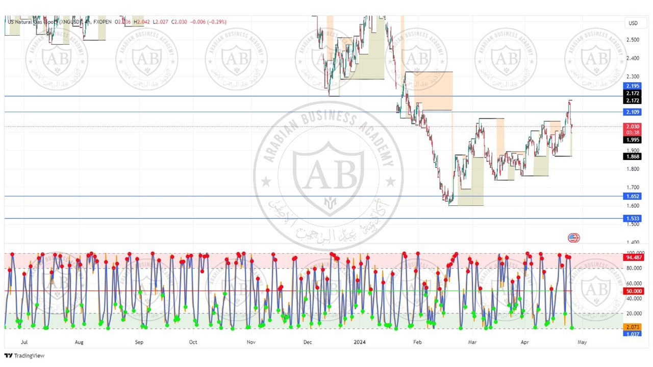 تحليل الغاز الطبيعي ليوم الخميس الموافق 25-4-2024