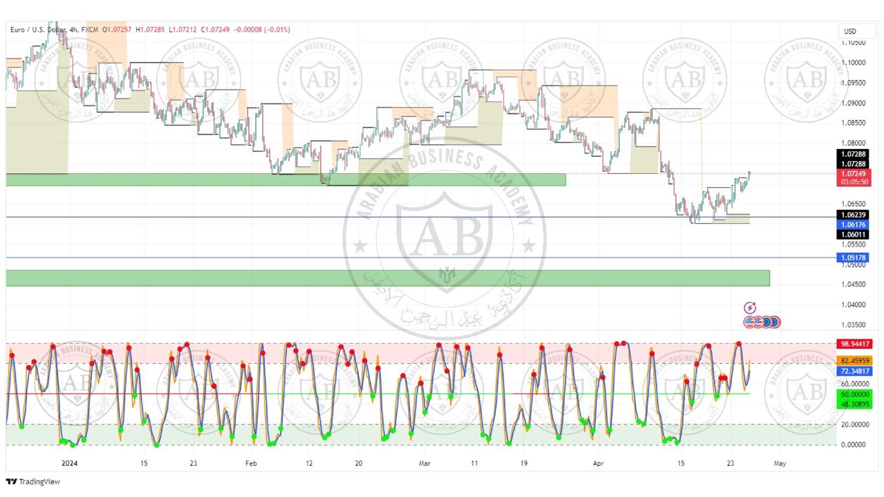تحليل زوج اليورو دولار ليوم الخميس الموافق  25-4-2024