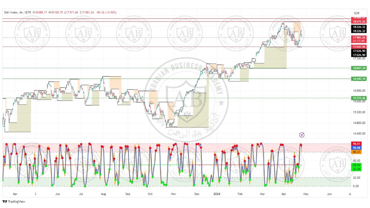 تحليل مؤشر الداكس ليوم الخميس الموافق  25-4-2024