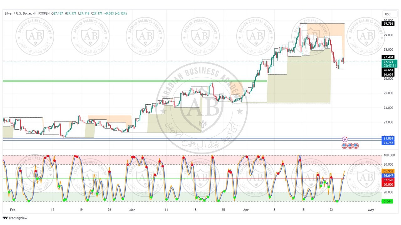 تحليل الفضة ليوم الخميس الموافق 25-4-2024