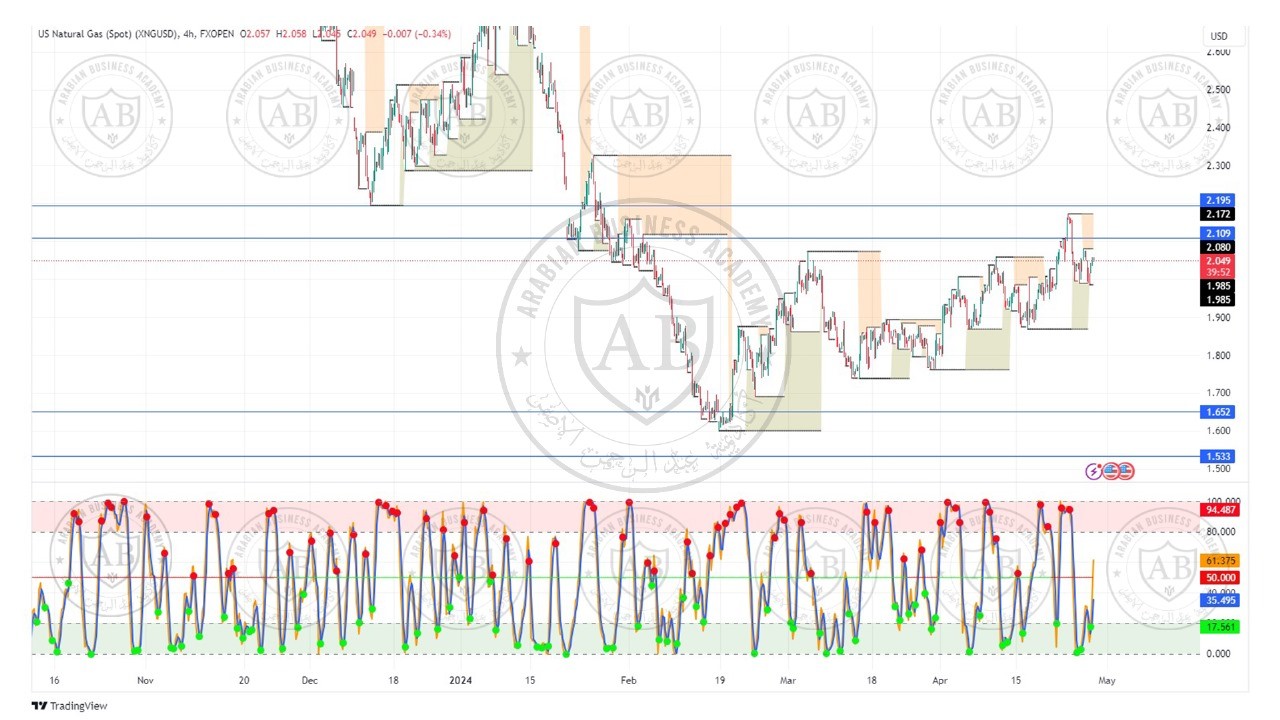 تحليل الغاز الطبيعي ليوم الاثنين الموافق  29-4-2024