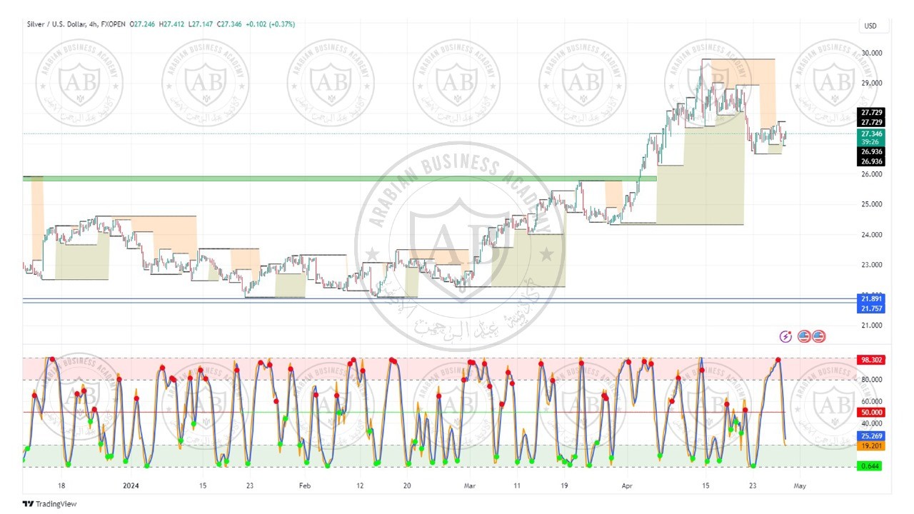 تحليل الفضة  ليوم الاثنين الموافق  29-4-2024