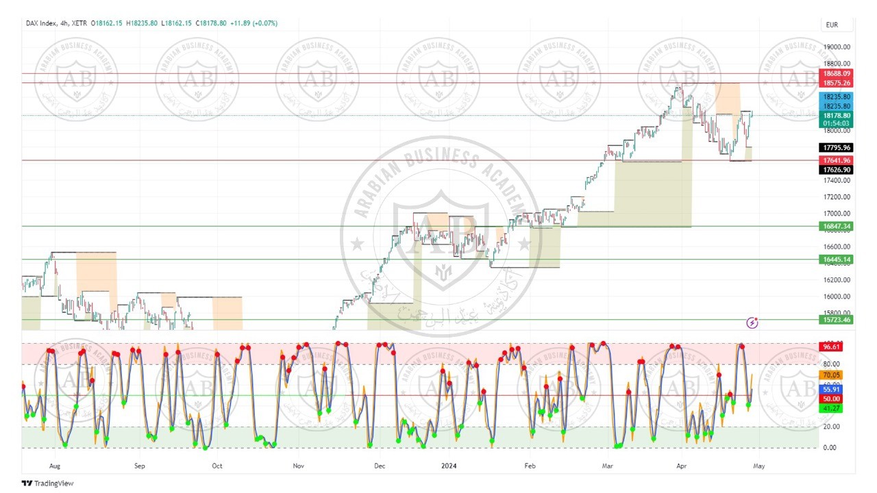 تحليل مؤشر الداكس الالماني ليوم الاثنين الموافق  29-4-2024