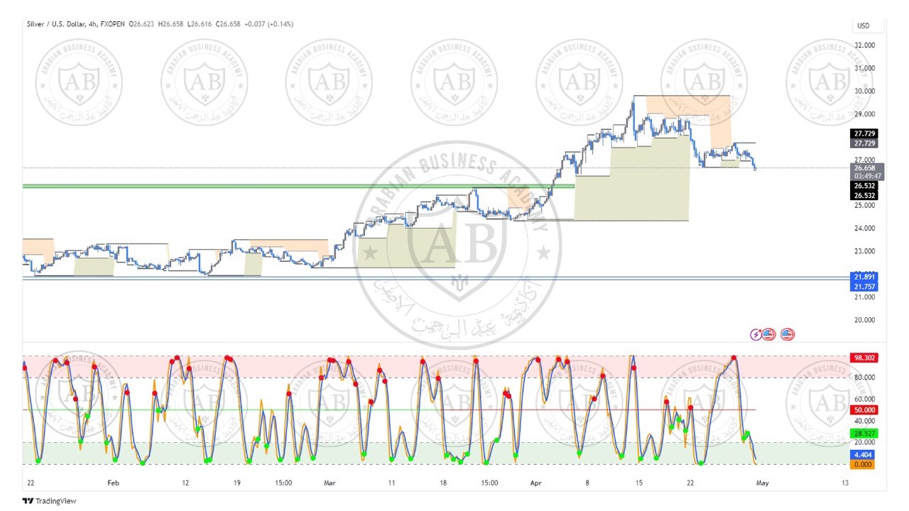تحليل الفضة ليوم الثلاثاء الموافق  30-4-2024