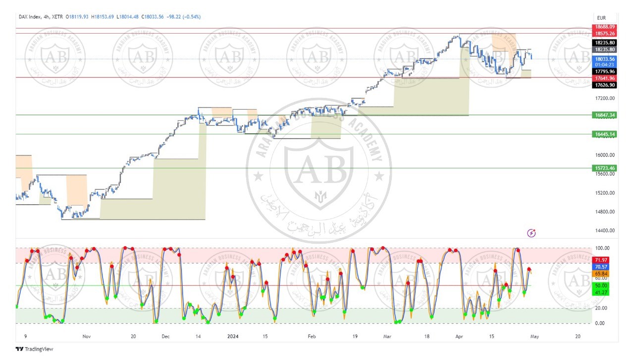 تحليل مؤشر الداكس الالماني ليوم الثلاثاء الموافق  30-4-2024