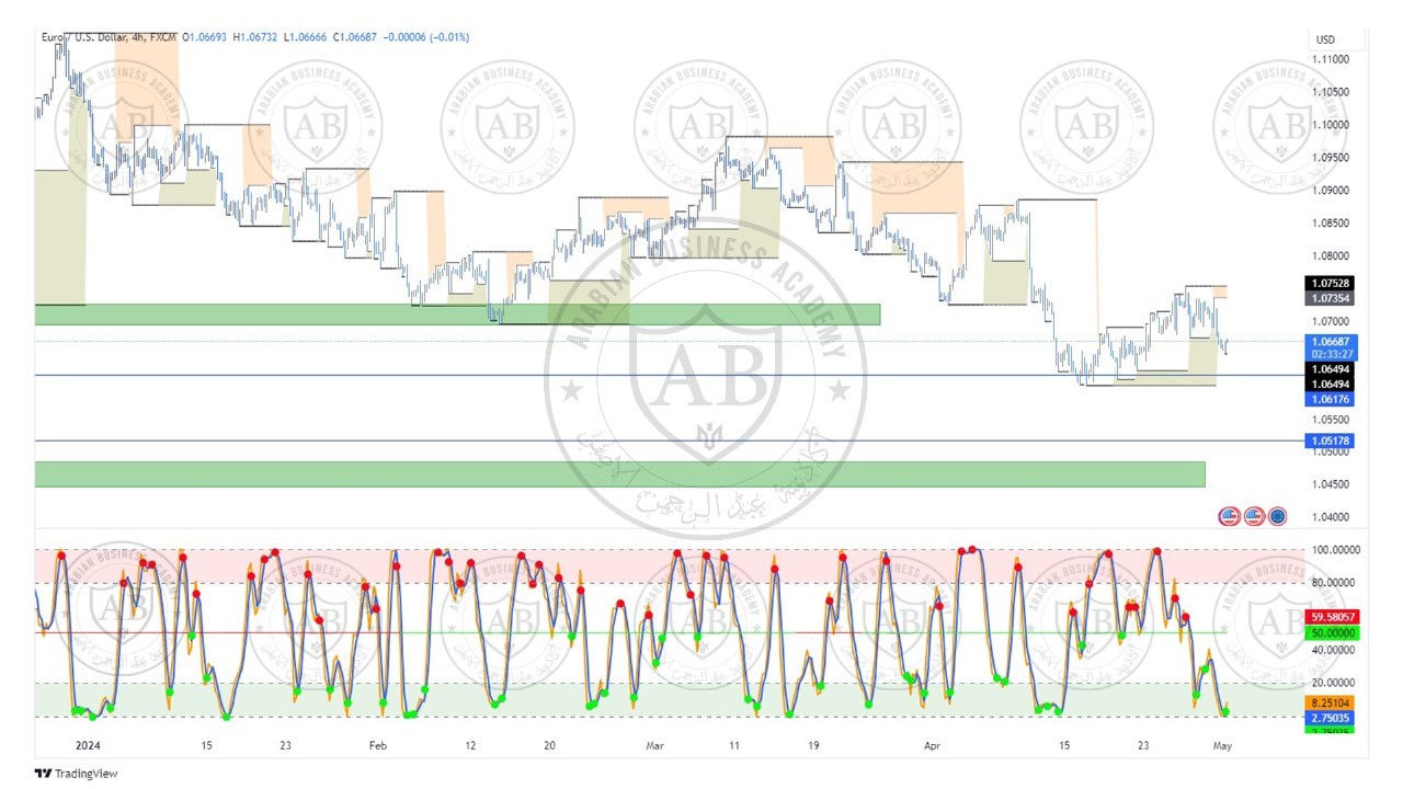 تحليل زوج اليورو دولار ليوم الاربعاء  الموافق  1-5-2024