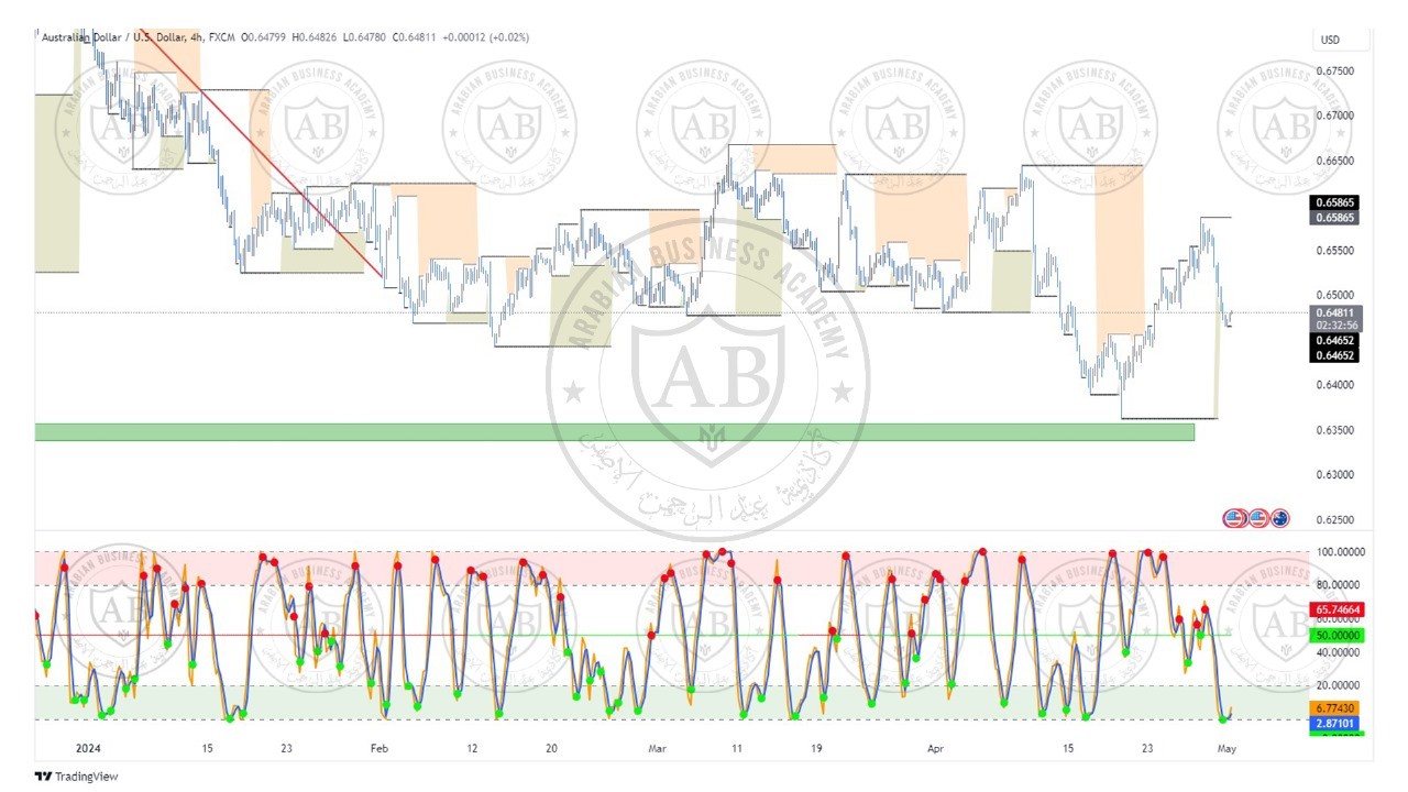 تحليل زوج الاسترالي  دولار ليوم الاربعاء الموافق  1-5-2024