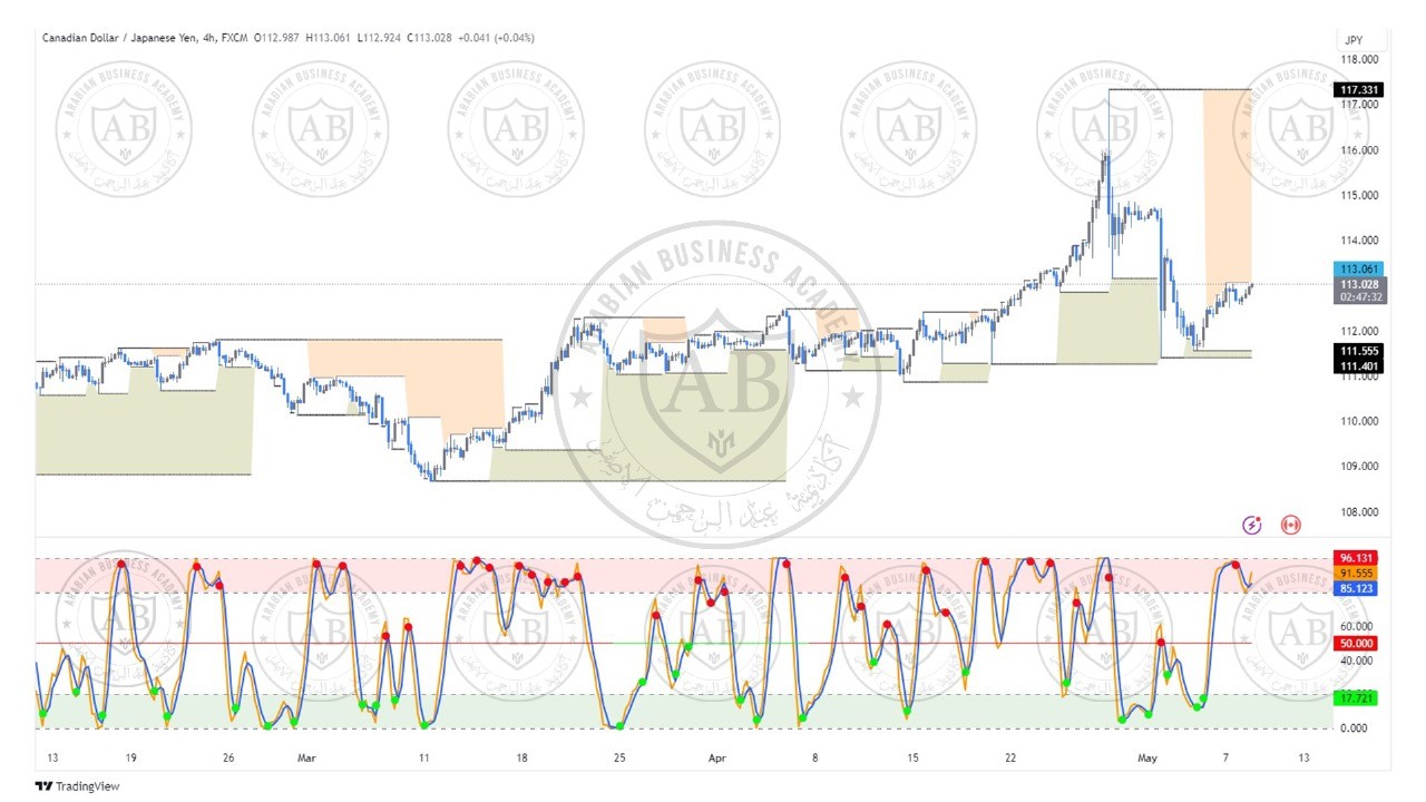 تحليل زوج الكندي ين  ليوم الاربعاء الموافق  8-5-2024
