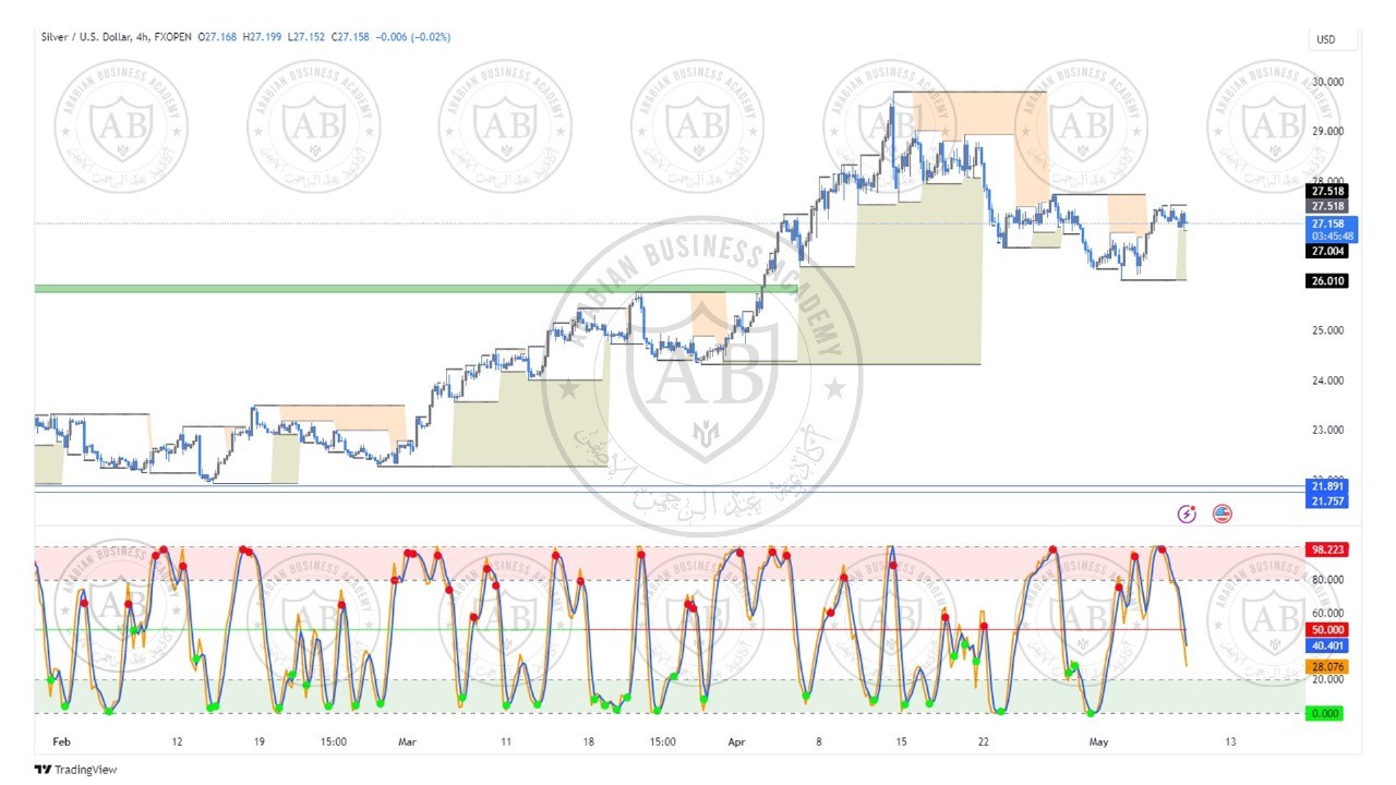 تحليل الفضة ليوم الاربعاء الموافق  8-5-2024
