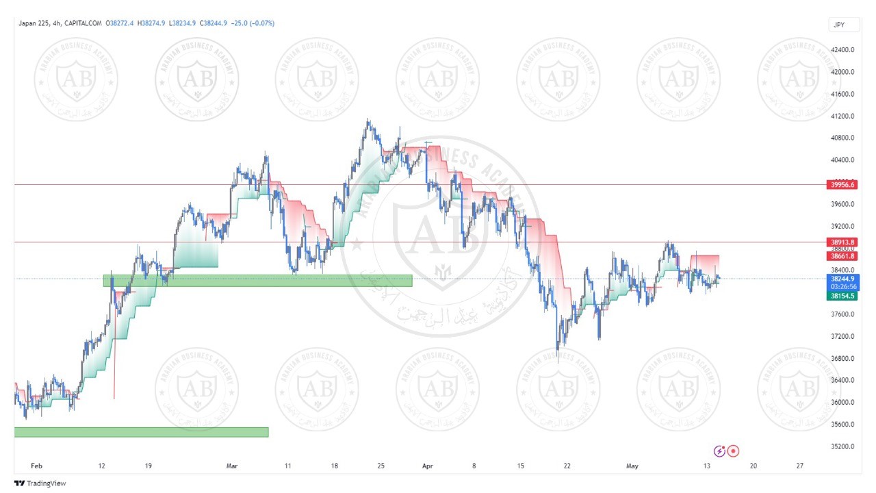 تحليل مؤشر نيكاي ليوم الثلاثاء الموافق  14-5-2024