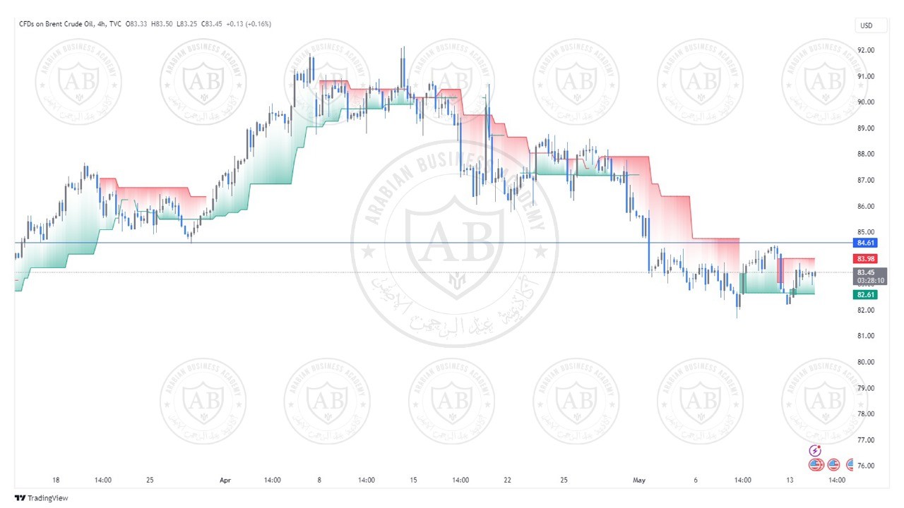 تحليل النفط خام برنت ليوم الثلاثاء الموافق  14-5-2024