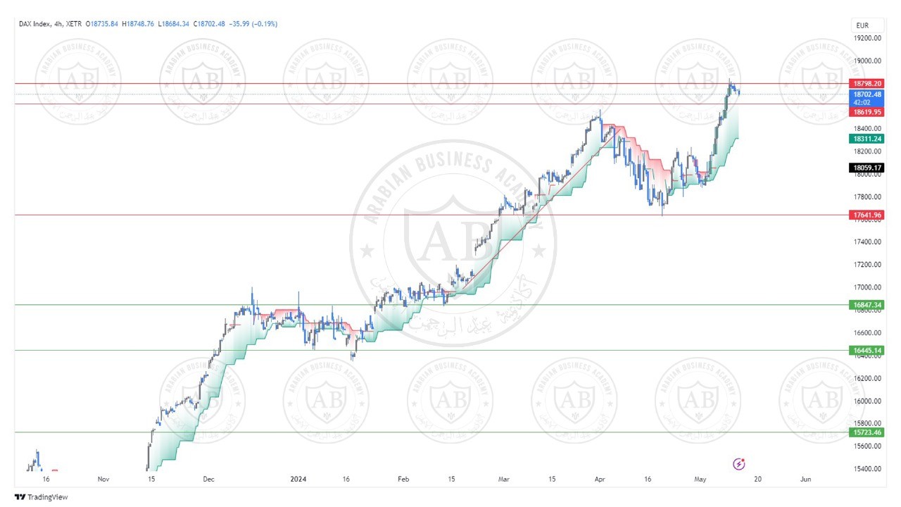 تحليل مؤشر الداكس ليوم الثلاثاء الموافق  14-5-2024